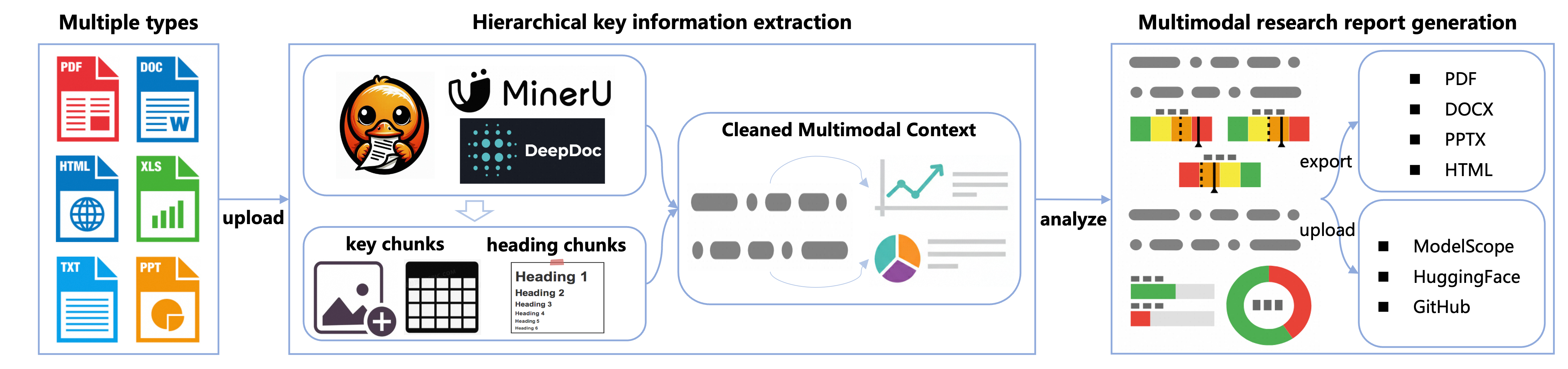 Deep Research Base Version Flowchart