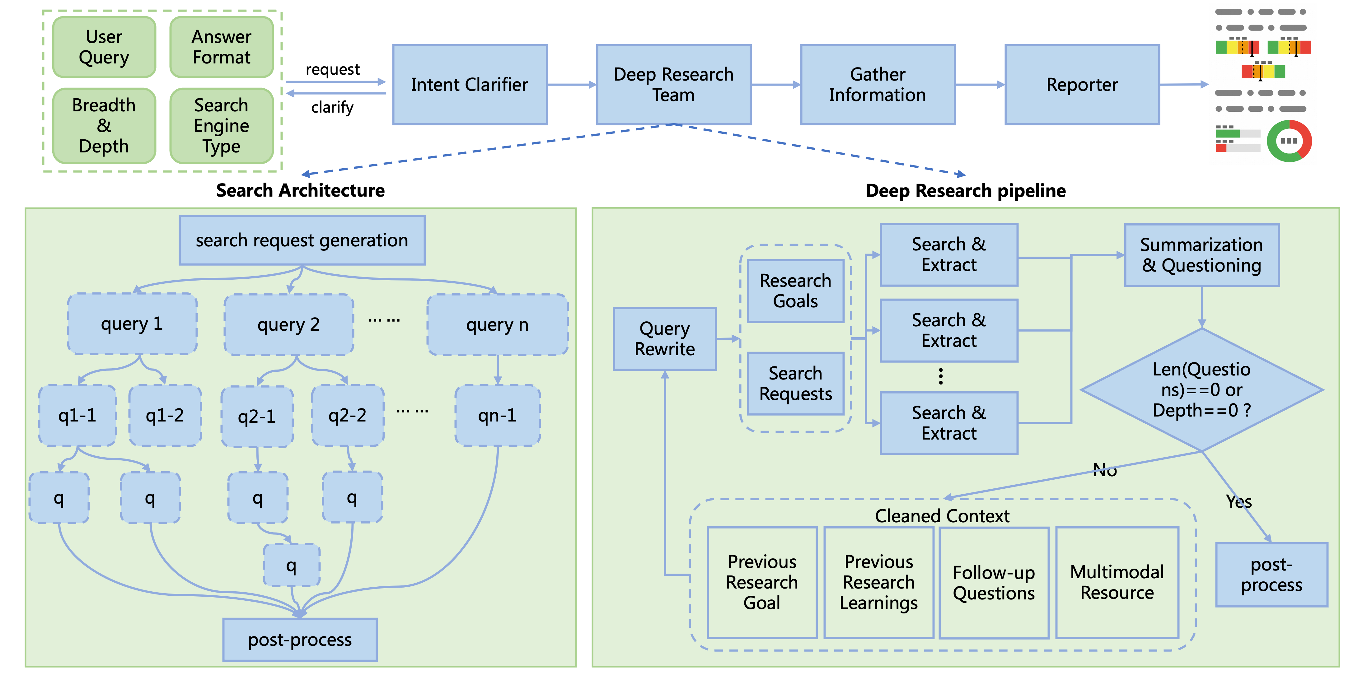 Deep Research Extended Version Flowchart